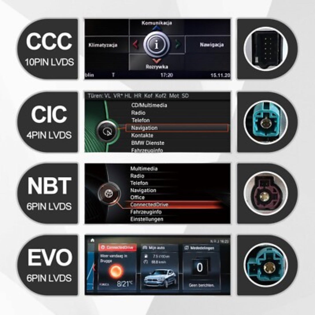 CarPlay за BMW: коя система имам (CCC, CIC, NBT, EVO, MGU)