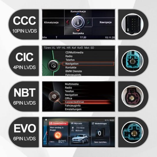 CarPlay за BMW: коя система имам (CCC, CIC, NBT, EVO, MGU)