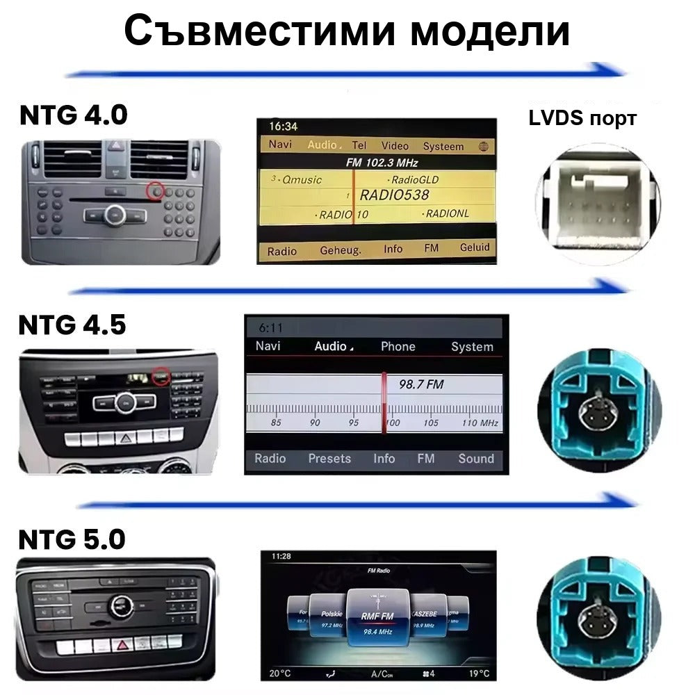 CarPlay за Mercedes NTG 4.0 | W221 S, W212 E, C/GLK 2008-2012